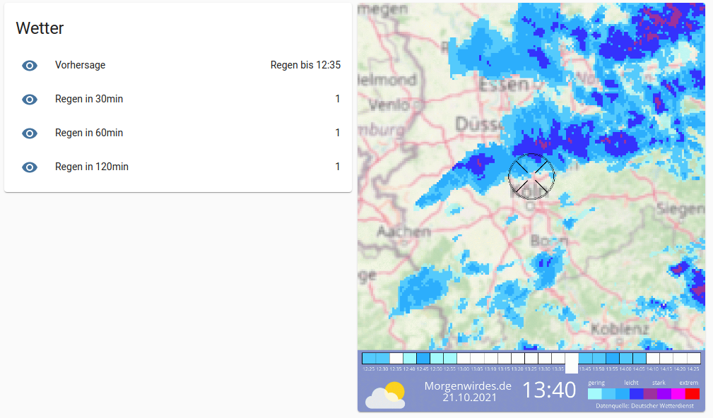 Weather forecast and rain radar in home assistant