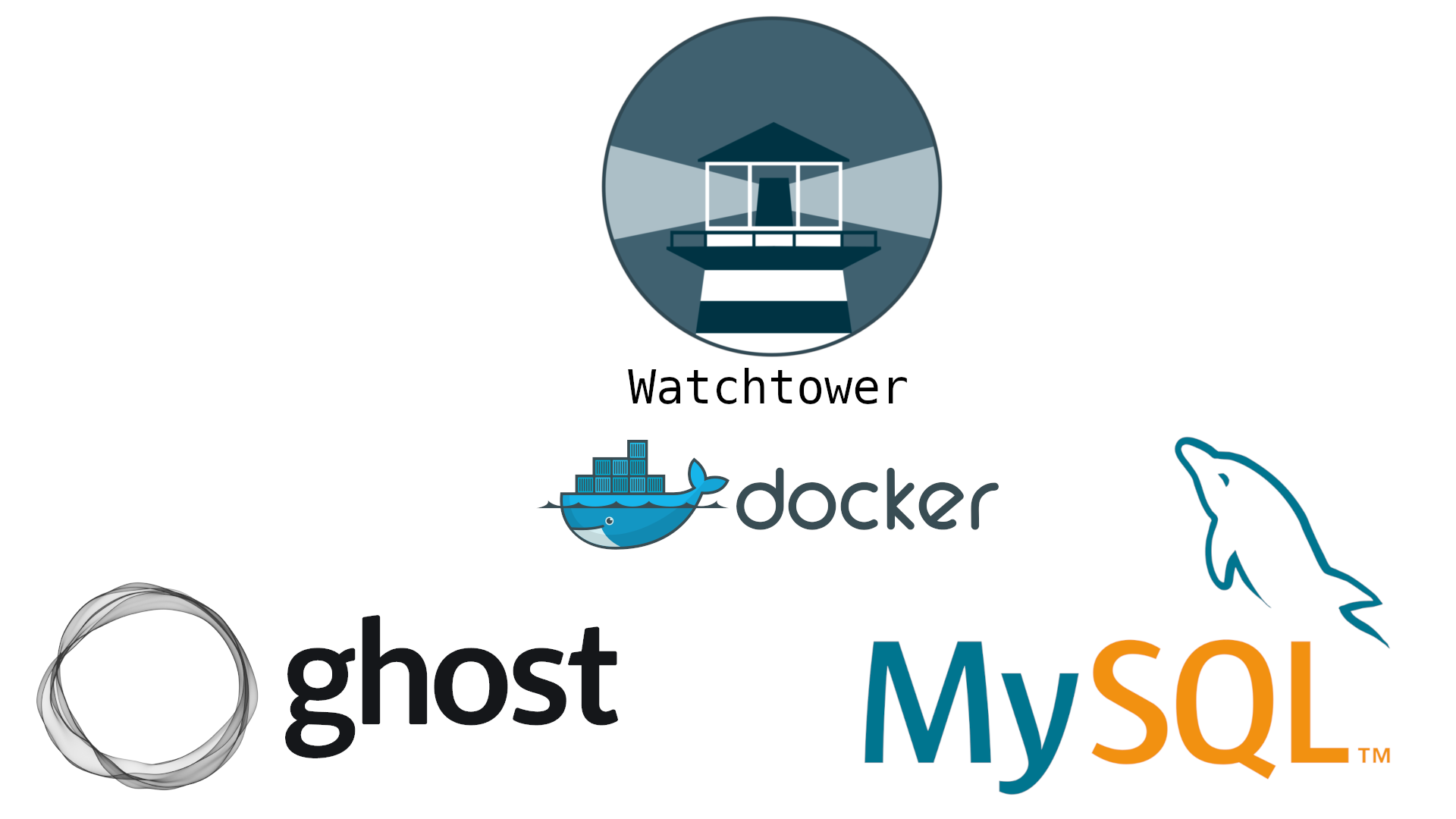 Logos from Ghost, Docker, Watchtower, MySQL