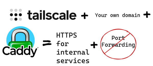 Tailscale to the Rescue - Self-Hosted Services without Port-Forwarding + your Domain and SSL Certificates