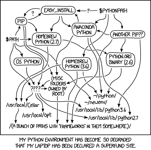 Python Environment Management for Everyone - The Easy Way